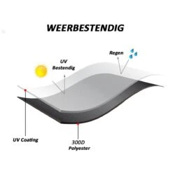 Merkloos Kamado BBQ Large Beschermhoes Cover Tot 25" Inch - Hoes Zwart Groot - O.a. Big Green Egg, Grill Guru, Kamado Joe Classic, Patton, The Bastard, Takumi, Tarrington House -Greenpan Winkel 1200x1200 473