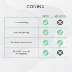 Coninx Grillpan 28CM - Steakpan - Afneembare Handgreep - PFAS-vrij - Grijs -Greenpan Winkel 1200x1200 551