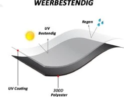 Merkloos Kamado BBQ Small Beschermhoes Cover 13 Tot 15inch - Hoes Klein Zwart Mini -Greenpan Winkel 1200x937